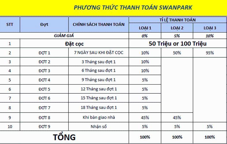 phuong-thuc-thanh-toan-swanpark